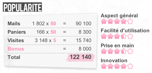 adopteunmec mes rencontres